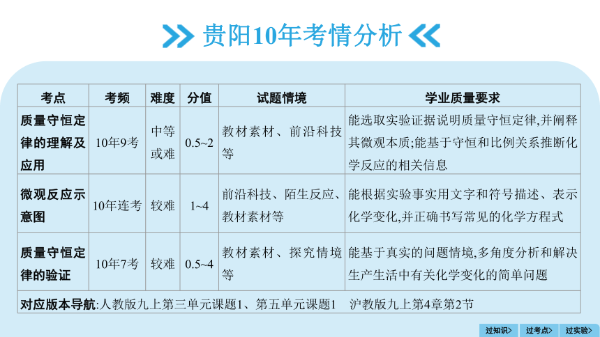 2024年贵州省中考化学一轮复习主题三 专题九质量守恒定律课件(共40张PPT)