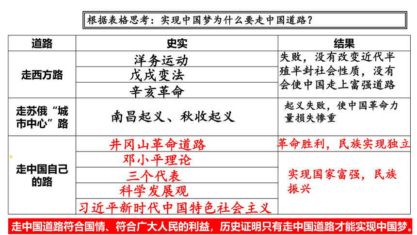 第11课 为实现中国梦而努力奋斗 课件（共26张PPT）