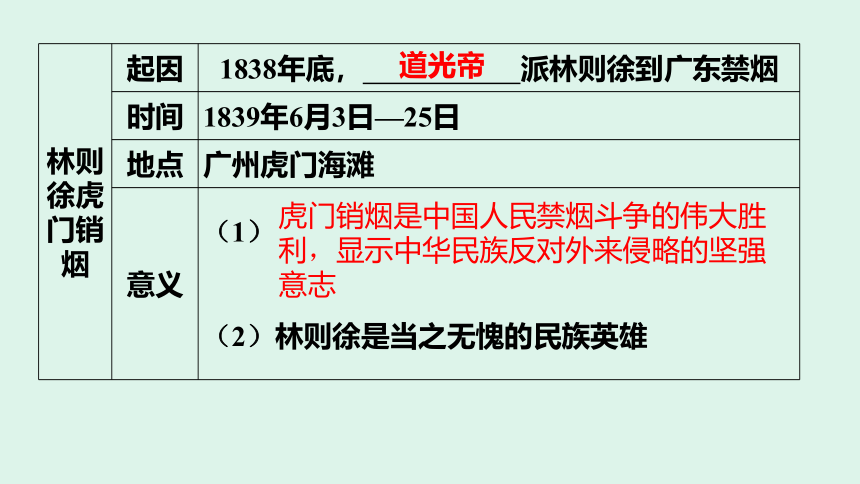 八年级上历史复习 专题二   中国人民的抗争 课件(共33张PPT)