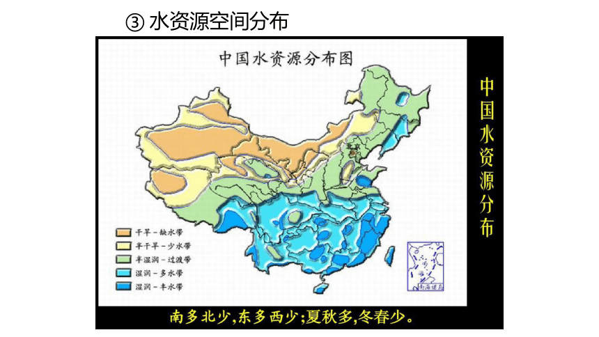 第三章 问题研究 能否淡化海水解决环渤海地区淡水短缺问题 课件（20张PPT）
