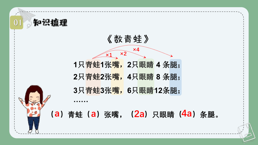 北师大版 四年级下册数学：认识方程《字母表示数》拓展与提升 课件（共17张PPT）