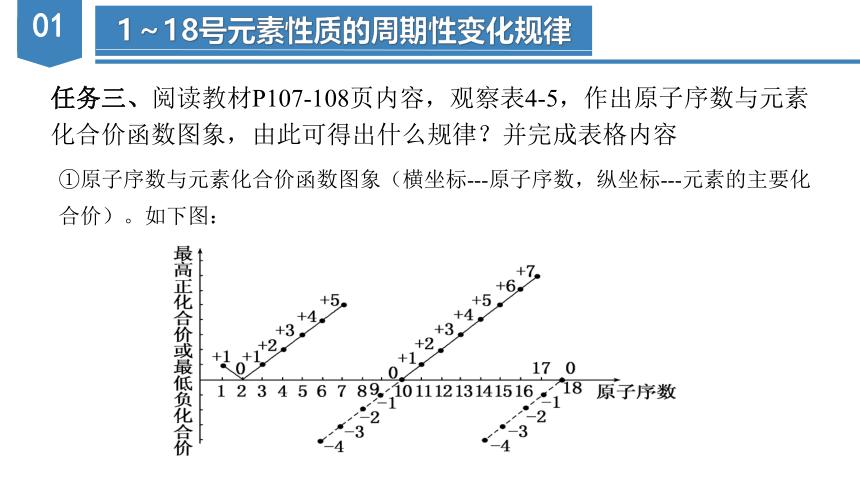 4.2.1元素性质的周期性变化规律（课件）高一化学（人教版2019必修第一册）（共39张ppt）