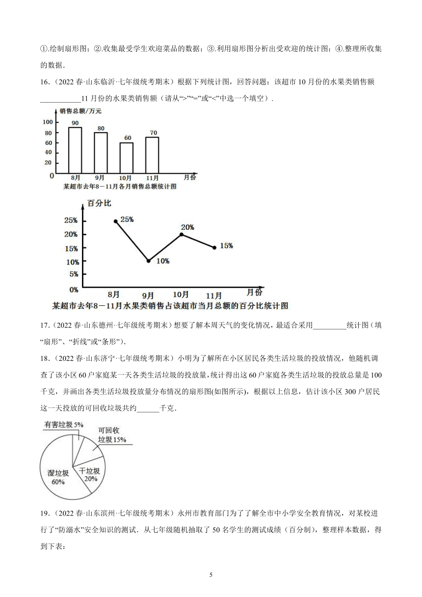 第十章：数据的收集、整理与描述练习题（含解析）2021-2022学年山东省七年级下学期人教版数学期末试题选编
