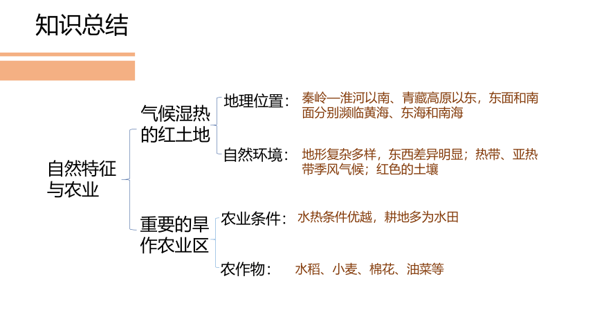 第七章南方地区（单元复习）-2022-2023学年八年级地理下册同步精品课堂（人教版）（共49张PPT）