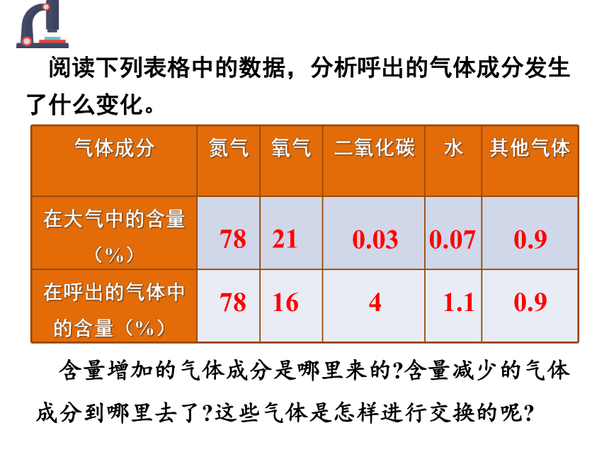 2020-2021学年人教版七年级生物下册4.3.2 发生在肺内的气体交换 -课件（25张PPT）