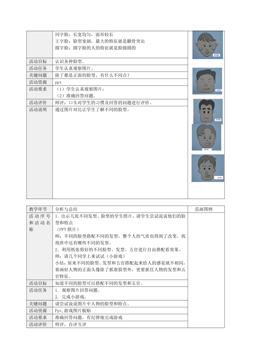 沪教版美术一年级下册15.正面的头像（教案）（表格式）