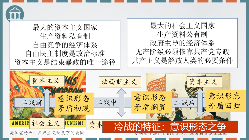 第18课 冷战与国际格局的演变 课件(共49张PPT)--2022-2023学年高中历史统编版（2019）必修中外历史纲要下册