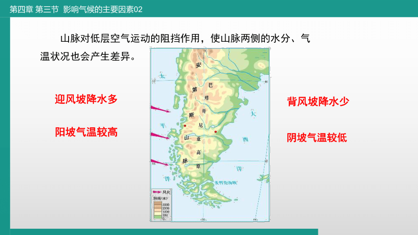 4.3.2影响气候的主要因素（第2课时）-2022-2023学年七年级地理上册同步优质课件（湘教版）（共19张PPT）