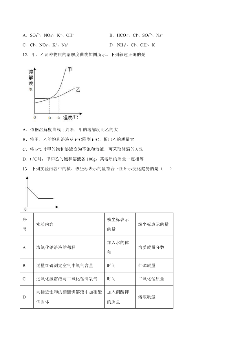 第八单元海水中的化学测试题（含答案） 九年级化学鲁教版下册