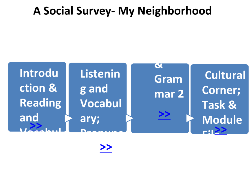 外研版必修一module4 A Social Survey -My Neighborhood 全单元课件 共229张PPT