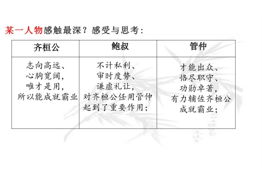 2023年高考语文作文复习专题课件-审题立意(共16张PPT)