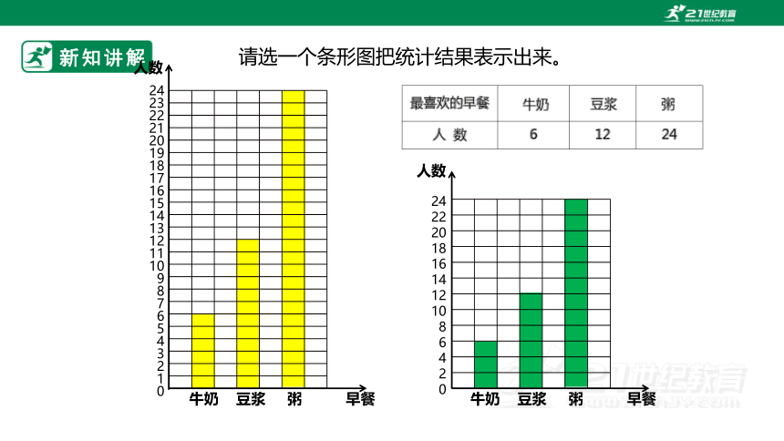 （2022秋季新教材）人教版小学数学四年级上册7.2《条形统计图（2）》课件（共26张PPT）