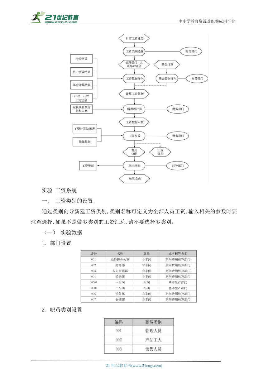 中职－ERP项目实训－06 项目六  工资管理实训 教案