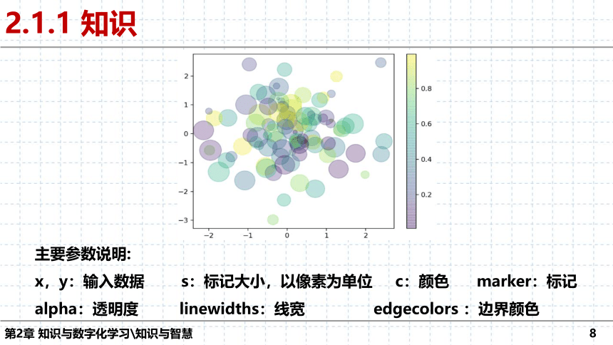 第2章 知识与数字化学习 单元复习课件（28张PPT）