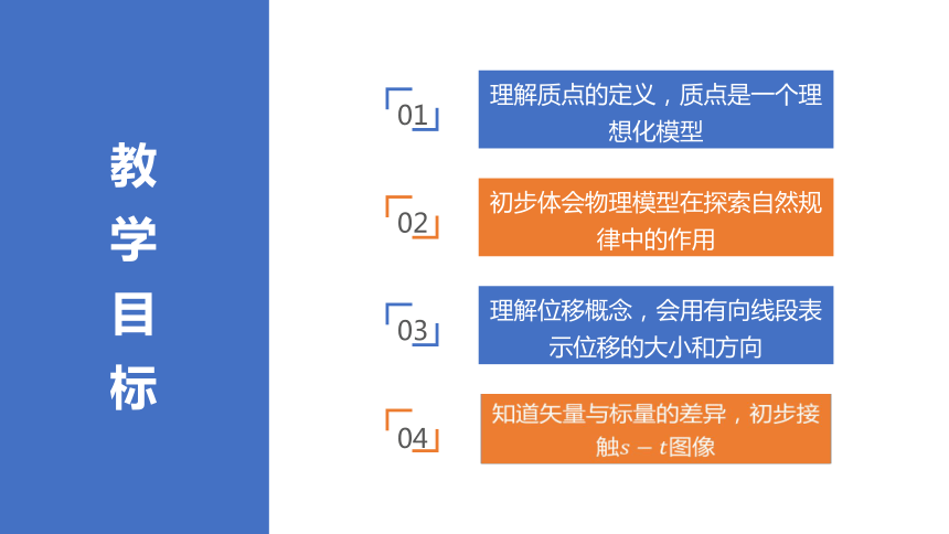 鲁科版（2019）高中物理必修一 1.2 质点和位移 课件(共27张PPT)