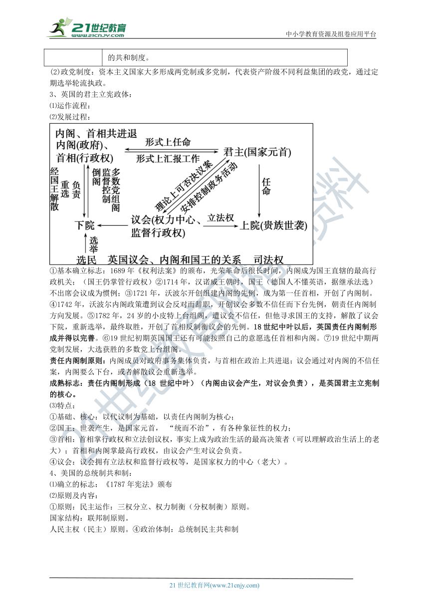 第9课 资产阶级革命与资本主义制度的确立 知识单提纲 —2022高中统编历史一轮复习提纲