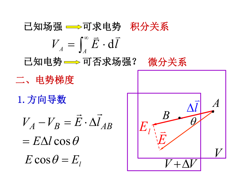 6.5等势面 电势梯度 课件-2020-2021学年高中物理竞赛12张PPT