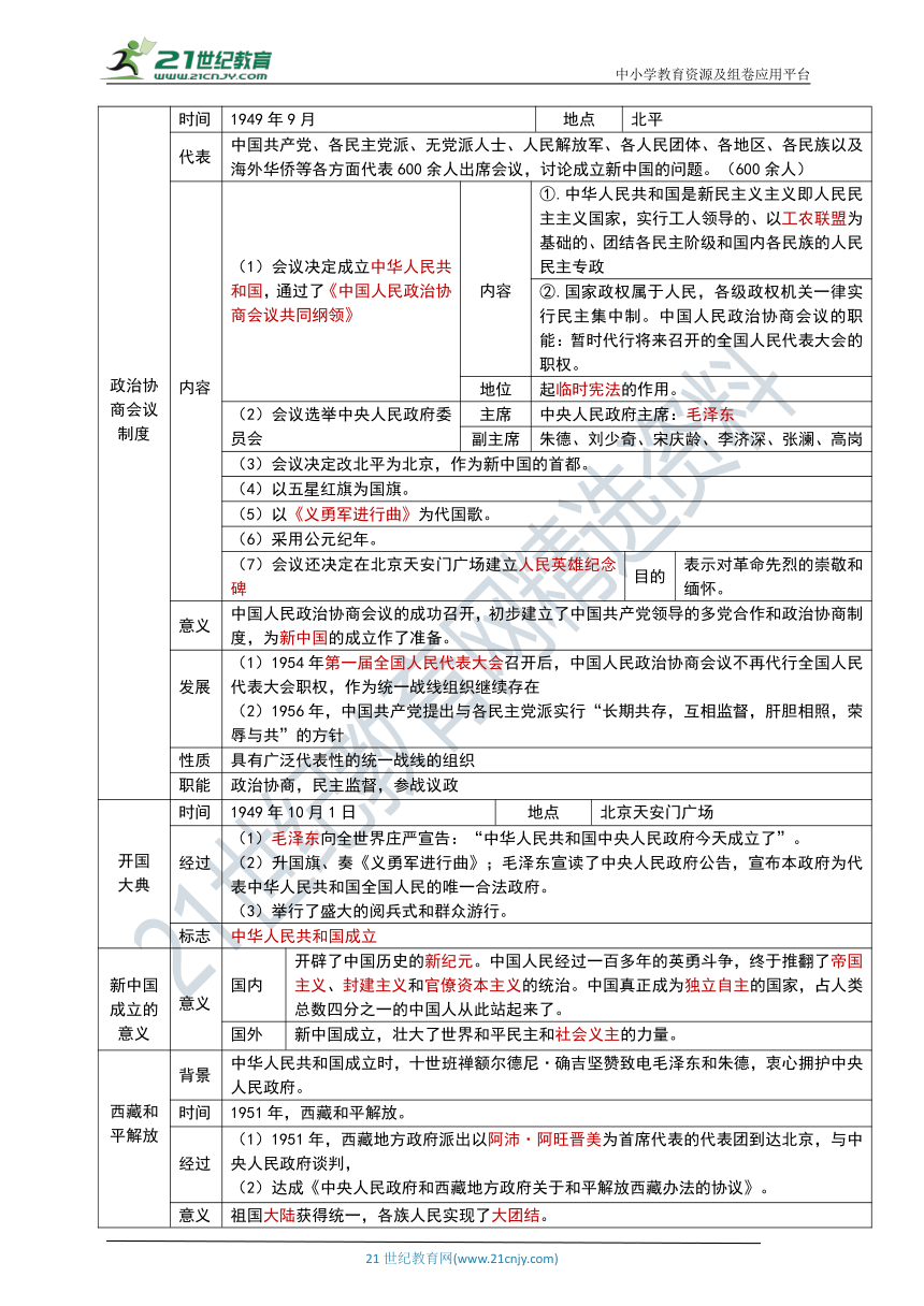 专题12  中华人民共和国的成立和巩固 - 2022年中考历史考前基础抓分