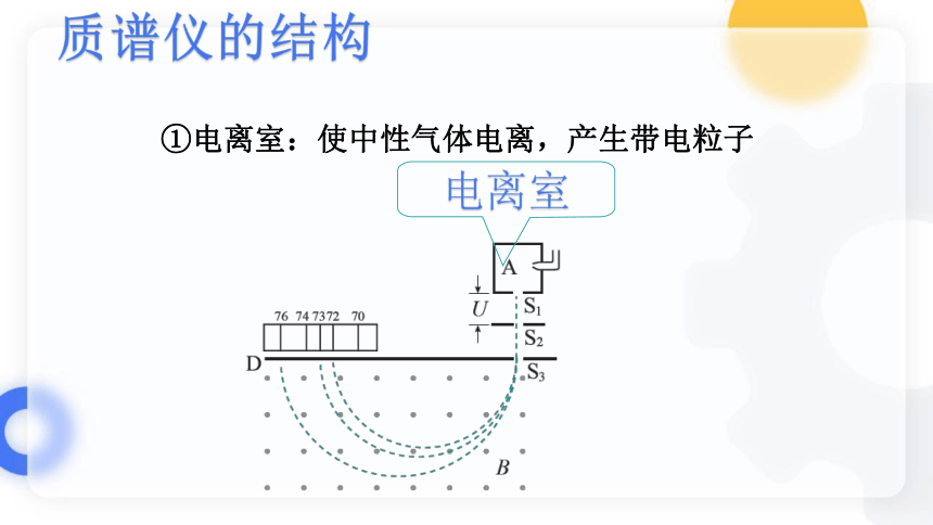 1.4 质谱仪与回旋加速器 (38页)课件-2022-2023学年高二下学期物理人教版（2019）选择性必修第二册.pptx