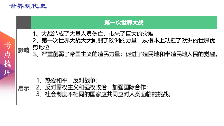 第三单元 第一次世界大战和战后初期的世界 复习课件（18ppt）