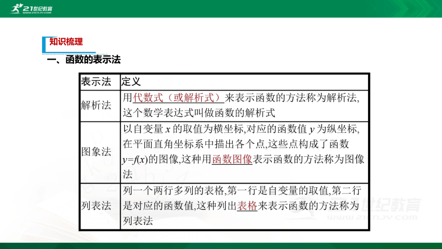 【课件】3.1.1 函数及其表示方法-第2课时 函数的表示方法  高中数学-RJB-必修第一册-第三章(共28张PPT)