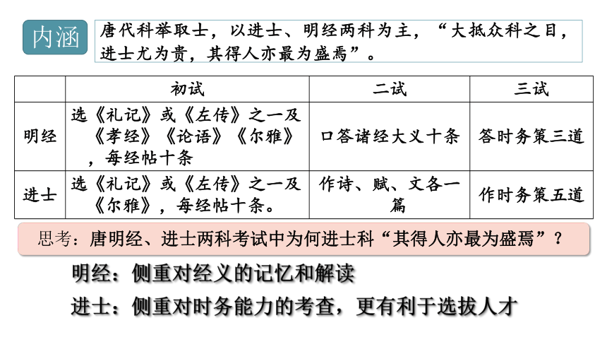 第7课 隋唐制度的变化与创新课件(共25张PPT)   统编版（2019）高中历史必修中外历史纲要上册