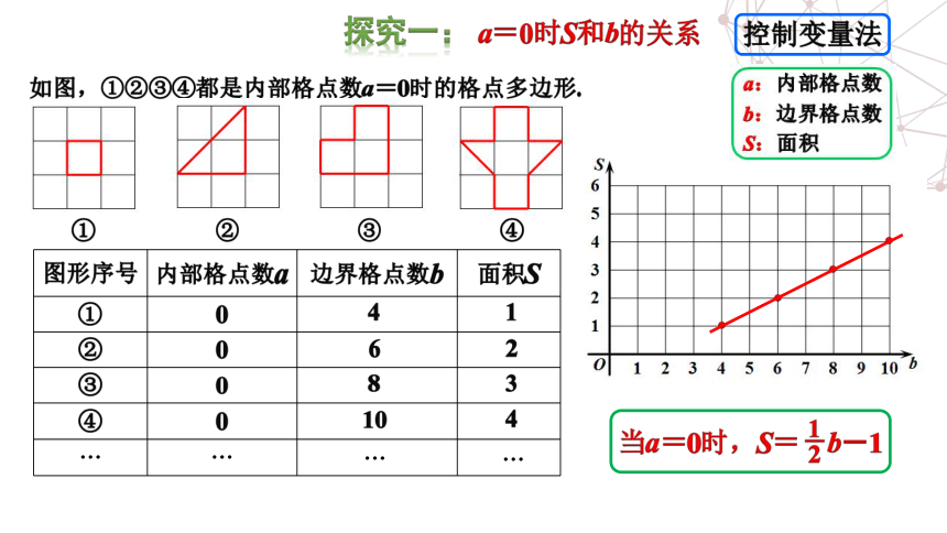 浙教版八年级下册第五章 特殊平行四边形 课题学习：格点多边形的面积计算 课件(共19张PPT)