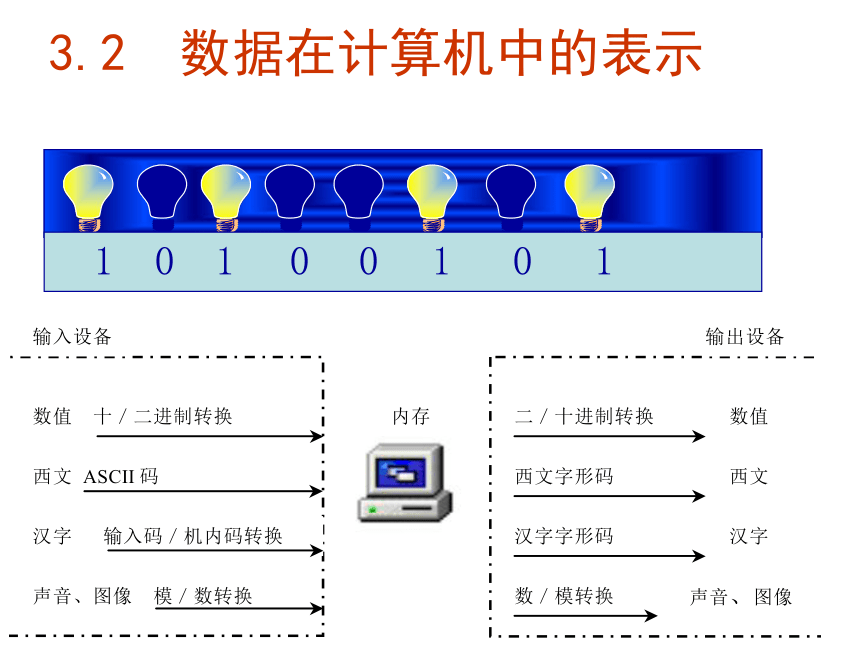 第3章 数据在计算机中的存放 课件(共22张PPT)- 《多媒体技术应用》同步教学（高教版）