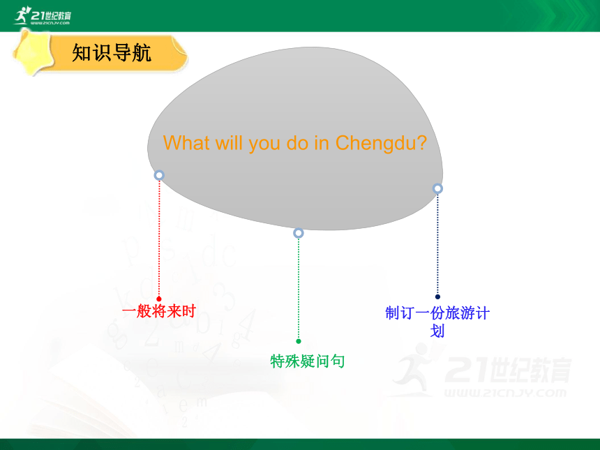 Unit7 What will you do in Chengdu单元课件（共44张PPT）