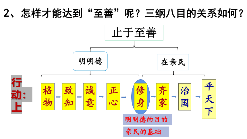 4《大学》课件-2020-2021学年高中语文人教版选修中国文化经典研读36张PPT