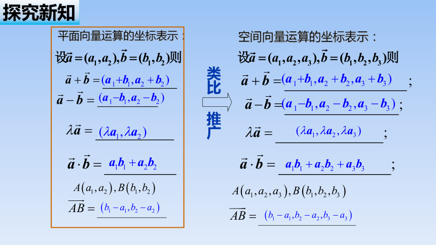 人教A版（2019）高中数学选择性必修第一册 1.3《空间向量及其运算的坐标表示》名师课件（共27张PPT）