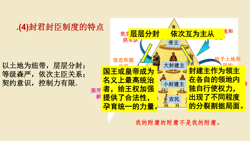 高中历史统编版必修中外历史纲要下第3课 中古时期的欧洲课件（26张PPT）