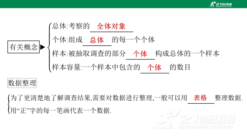 第十章  数据的收集、整理与描述章末复习与提升课件（共39张PPT）