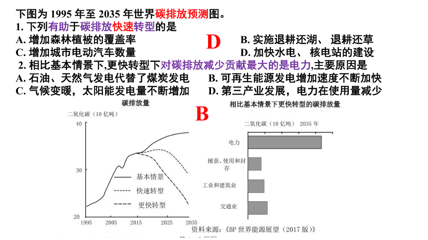 3.1 碳排放与国际减排合作 课件（22张PPT）