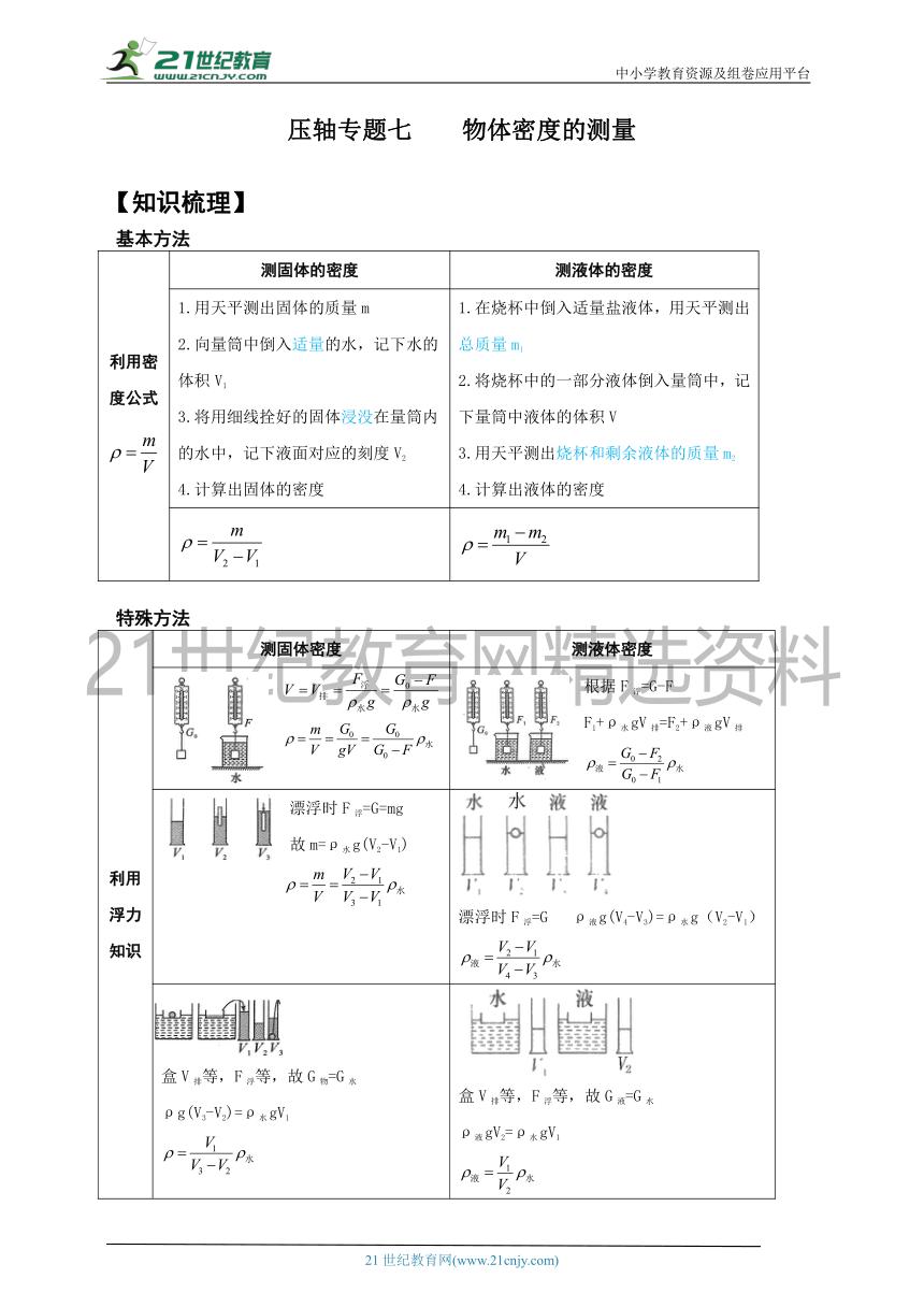 【2023年中考物理满分冲刺压轴专题】之七物体密度的测量