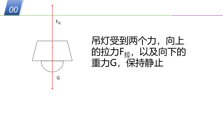 华师大版科学八年级上册1.5二力平衡的条件（课件 28张PPT）