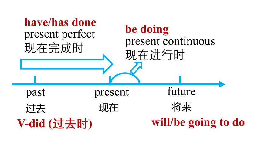 Module 1 Wonders of the world Unit 3 Language in use 课件(共33张PPT)