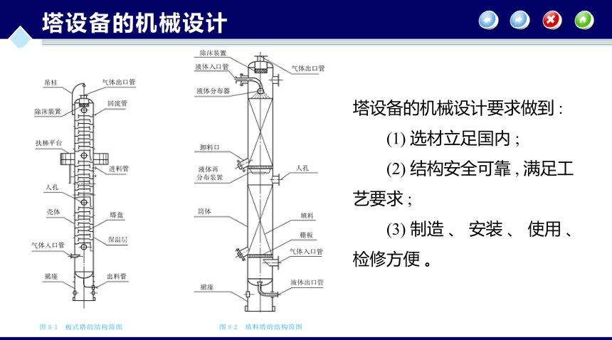 第8章 塔设备的机械设计_2 化工设备机械基础（第八版）（大连理工版）同步课件(共22张PPT)