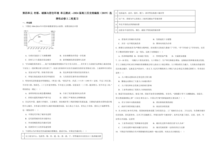第四单元 村落、城镇与居住环境 单元测试（含解析） --2024届高三历史统编版（2019）选择性必修2二轮复习
