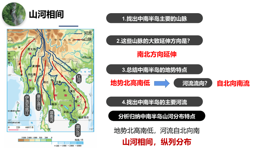 7.2 东南亚第二课时 课件(共15张PPT)-2022-2023学年七年级地理下学期人教版