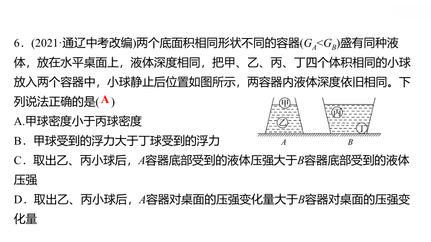 2022物理八年级下册第六章专项培优练十压强、浮力的大小判断(习题课件共16张PPT)