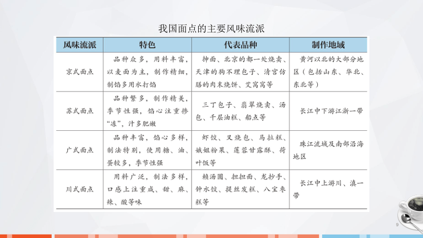 第一章　概述 课件(共42张PPT)- 《面点技术》同步教学（劳保版）