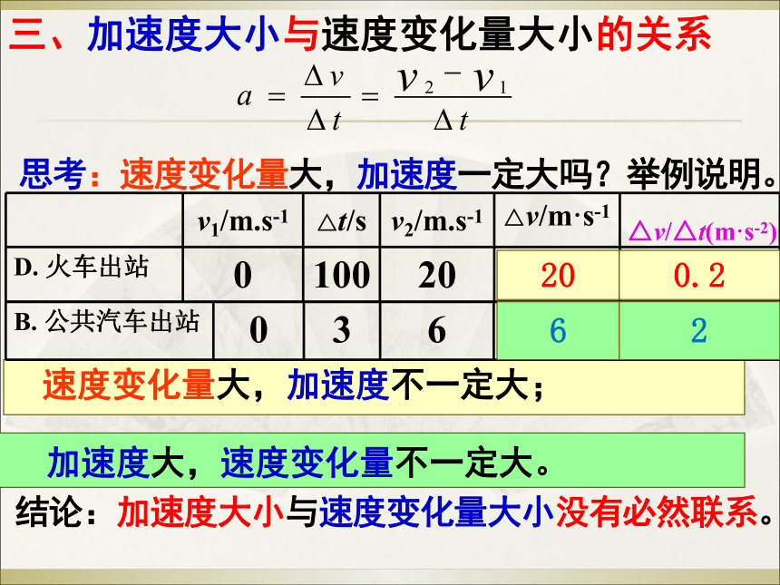 人教版高中物理必修一1.5-速度变化快慢的描述-加速度(共28张PPT)