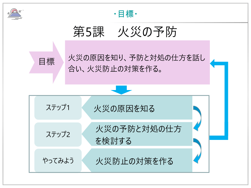 第5課 火災の予防 课件（45张）