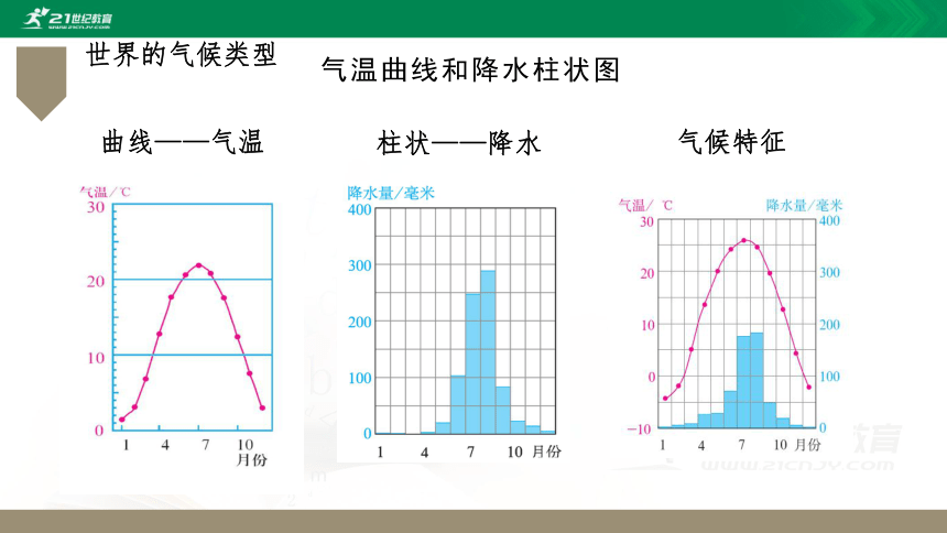 3.4 世界的气候类型（第一课时）（课件）（共32张PPT）