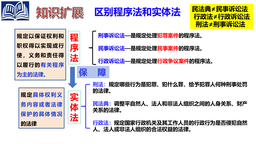 9.2 解析三大诉讼 课件(共31张PPT)-2023-2024学年高中政治统编版选择性必修二法律与生活