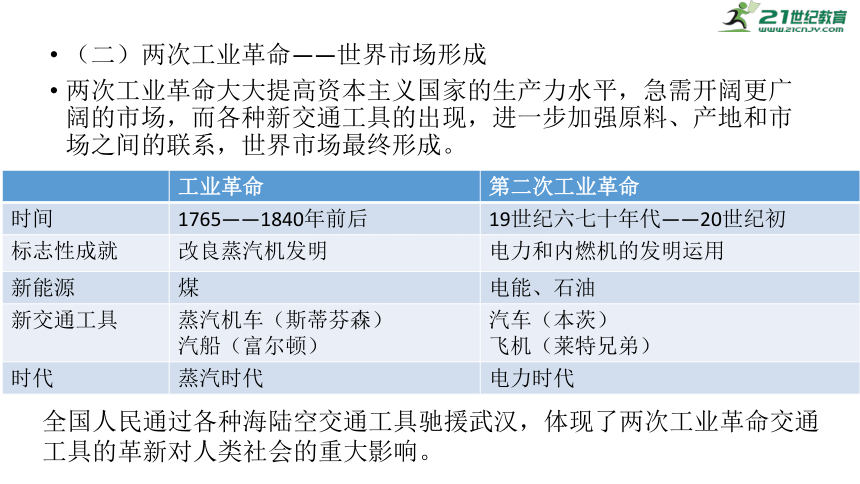 2022中考历史三轮 与“新型冠状病毒肺炎”疫情相关的历史考点分析 课件