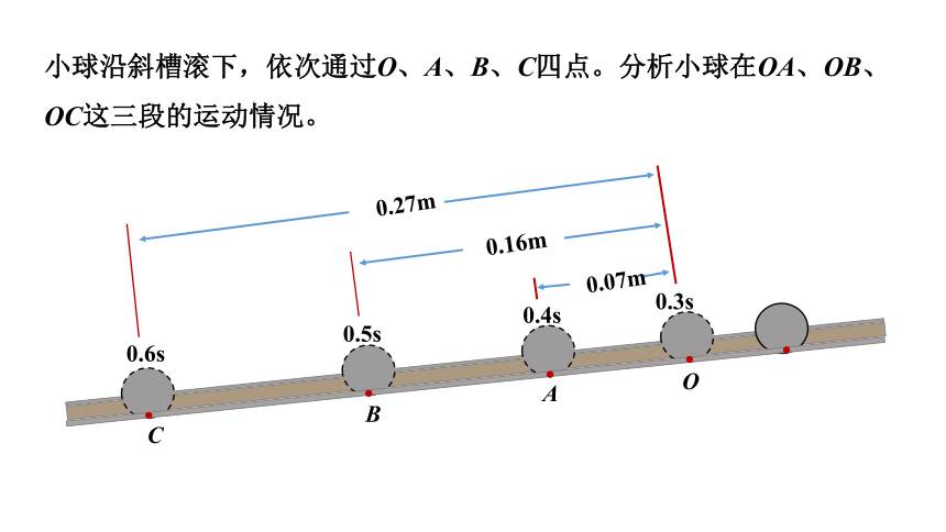 2021-2022学年鲁科版（2019）高中物理必修一 第1章 运动的描述 第3节 速度 课件1(共17张PPT)