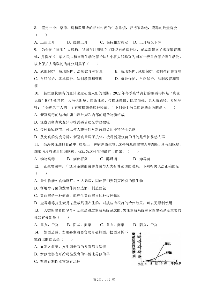 2022-2023学年四川省成都市新都区八年级（上）期末生物试卷（含解析）