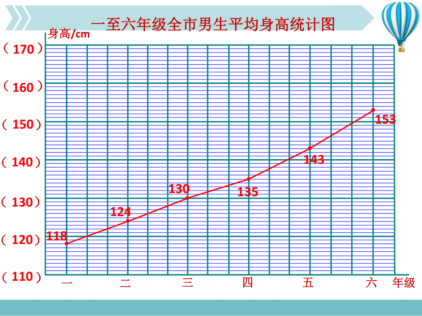 2021-202学年六年级上册数学北师大版教学课件第五单元第4节第1课时   身高的变化(共30张PPT)